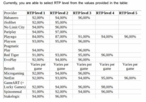 RTP в казино онлайн